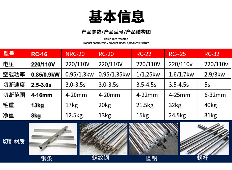 单人手提式钢筋切断机(图3) 单人手提式钢筋切断机(图3)