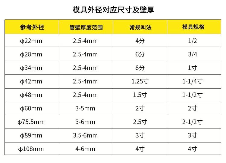 手动整体液压弯管机(图3)