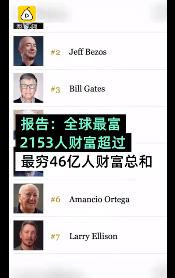 最富有26人掌握世界上一半财富，最贫穷者“分享”吃剩的残羹冷炙