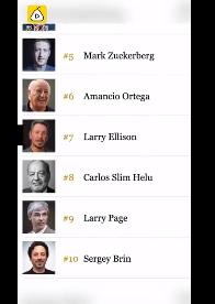 最富有26人掌握世界上一半财富，最贫穷者“分享”吃剩的残羹冷炙(图2)
