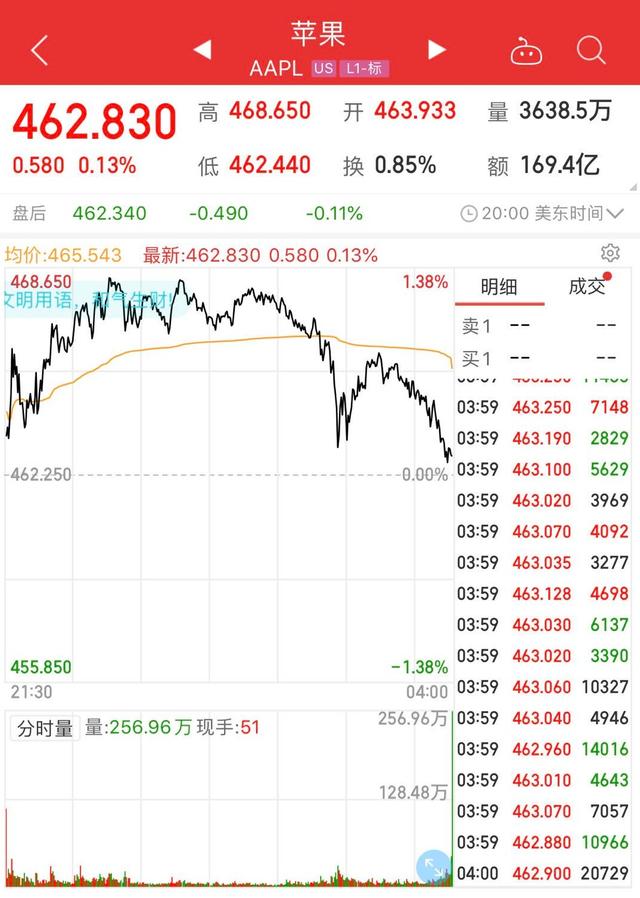 美股史上首家，苹果公司总市值突破2万亿美元(图1)