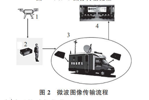 消防装备：无人机在消防通信中的应用(图2)