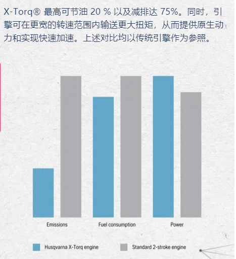 富世华手持动力切割机使用指南 (图5)
