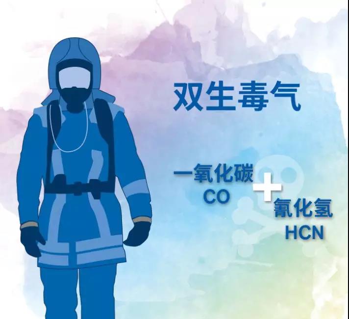 干货：消防员请注意火场里的隐形杀手-HCN和CO