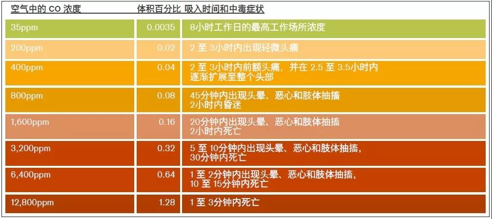 干货：消防员请注意火场里的隐形杀手-HCN和CO(图8)