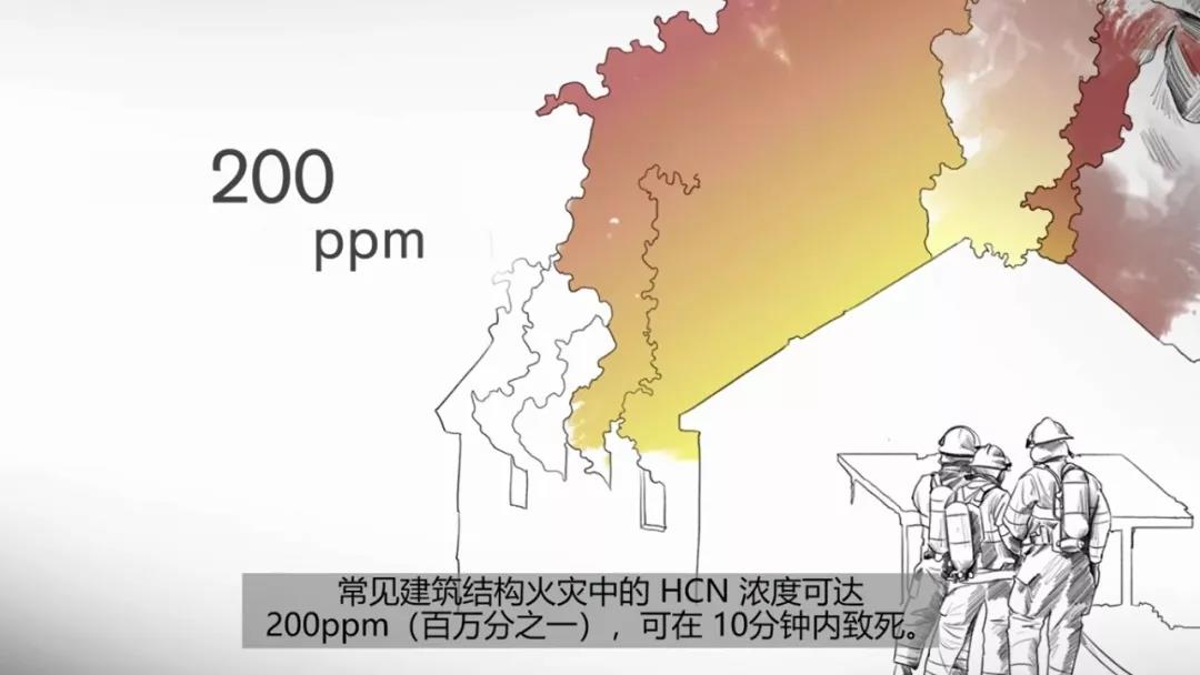 干货：消防员请注意火场里的隐形杀手-HCN和CO(图11)