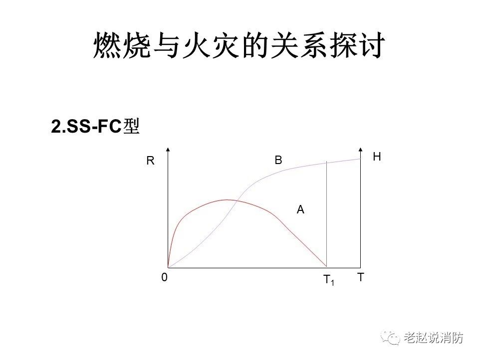 极其重要而又鲜为人知的原创消防理论：“灾火理论”及“十大关系”。(图3)