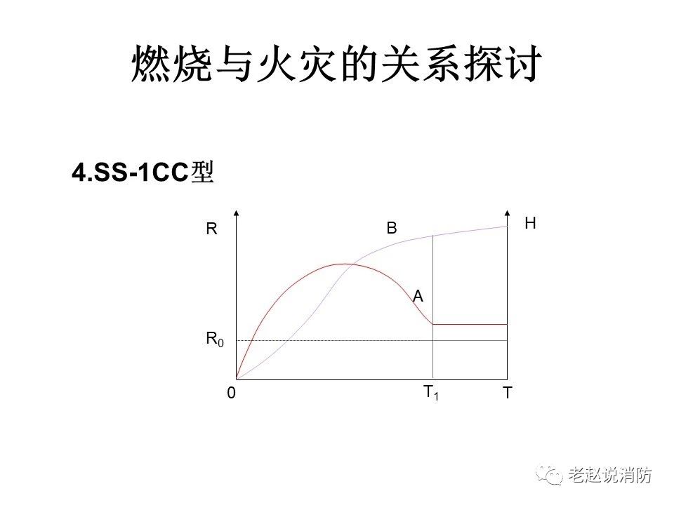 极其重要而又鲜为人知的原创消防理论：“灾火理论”及“十大关系”。(图5)