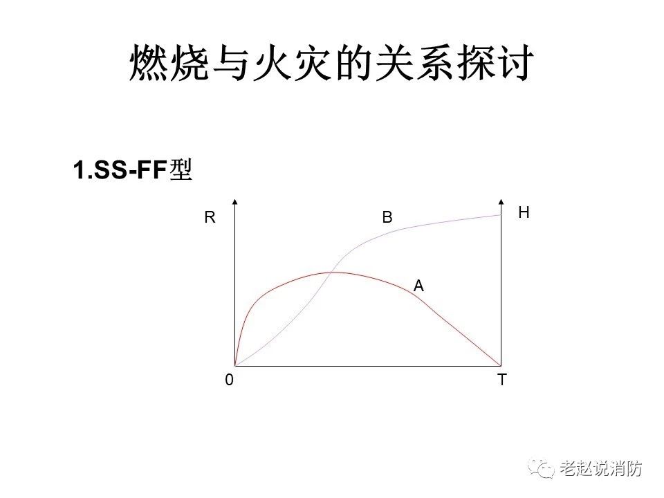 极其重要而又鲜为人知的原创消防理论：“灾火理论”及“十大关系”。(图2)