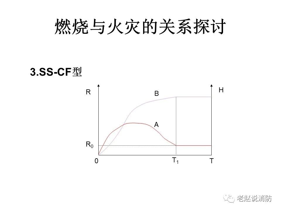 极其重要而又鲜为人知的原创消防理论：“灾火理论”及“十大关系”。(图4)