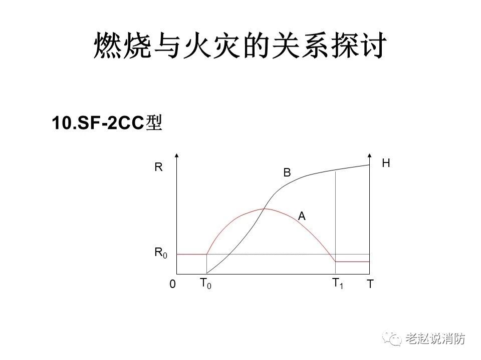 极其重要而又鲜为人知的原创消防理论：“灾火理论”及“十大关系”。(图11)