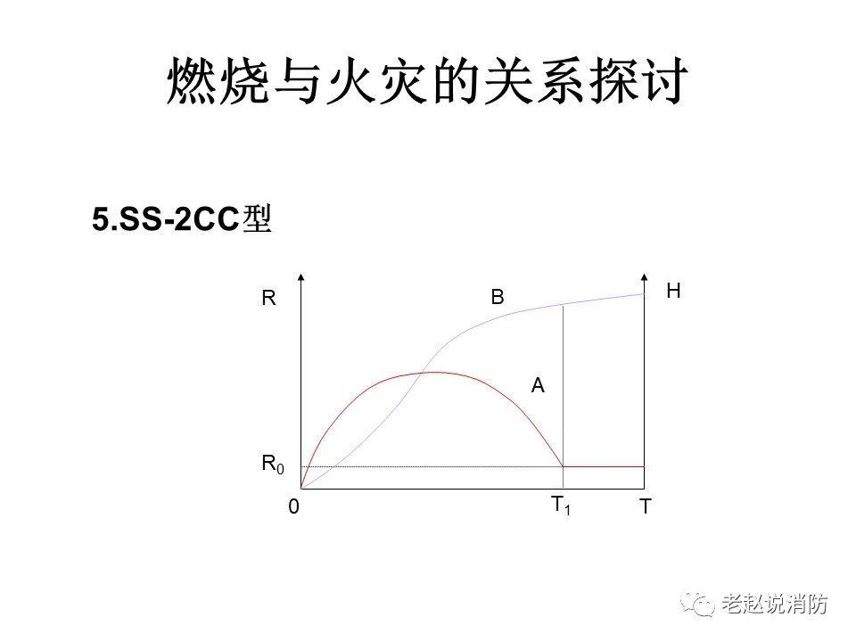 极其重要而又鲜为人知的原创消防理论：“灾火理论”及“十大关系”。(图6)