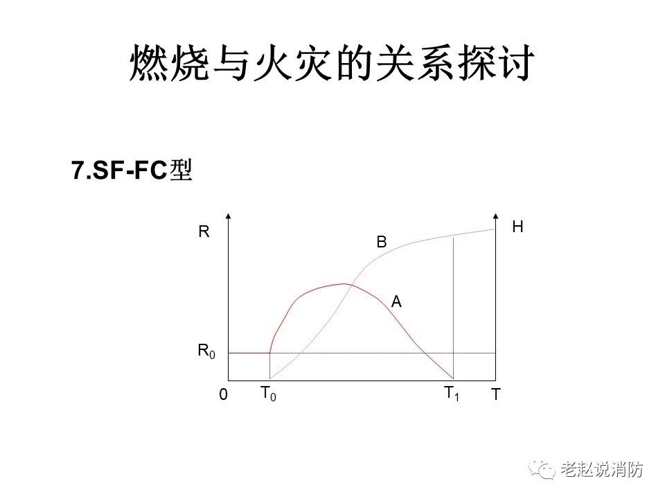 极其重要而又鲜为人知的原创消防理论：“灾火理论”及“十大关系”。(图8)