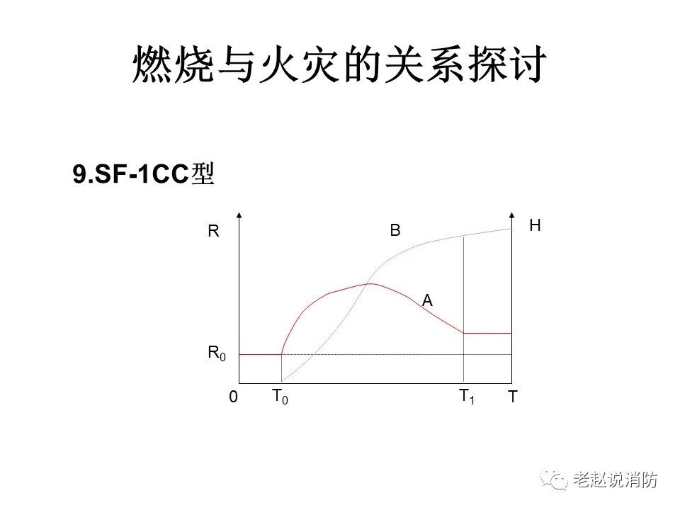 极其重要而又鲜为人知的原创消防理论：“灾火理论”及“十大关系”。(图10)
