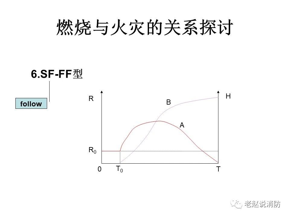 极其重要而又鲜为人知的原创消防理论：“灾火理论”及“十大关系”。(图7)