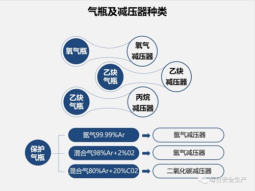 气瓶使用安全知识
