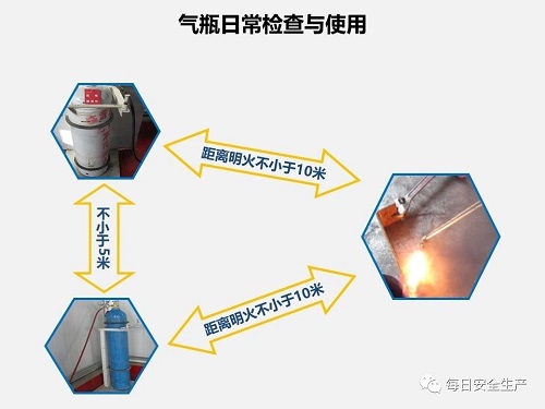 气瓶使用安全知识(图22)