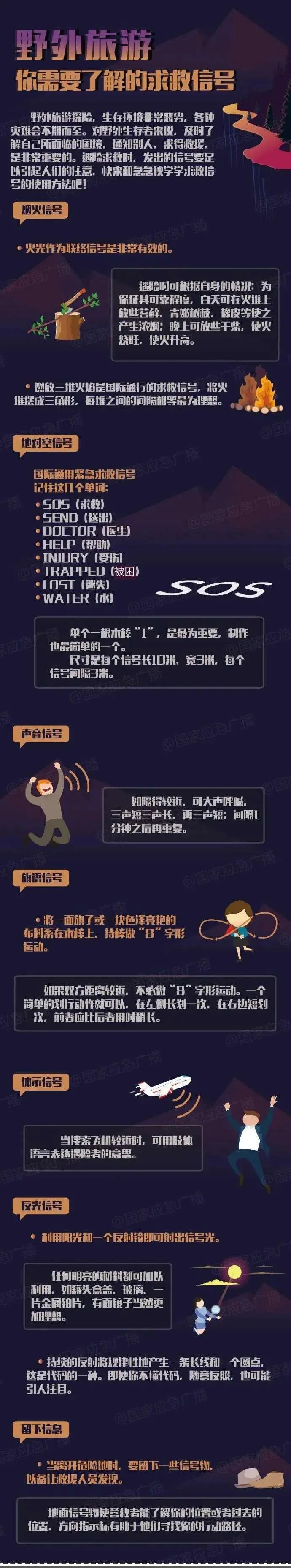 野外旅游，你需要了解的求救信号(图1)