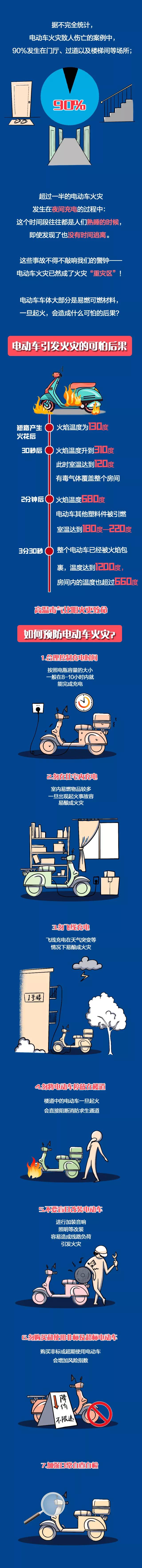 电动车为什么着火？看完这篇文章你就知道了！(图1)