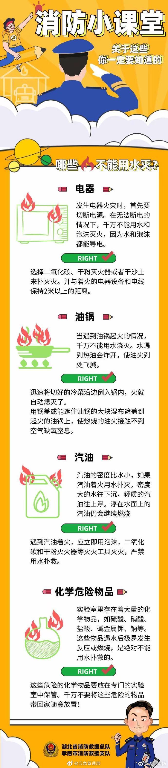 还有用水不能灭的火？关于这些你一定要了解清楚！(图1)