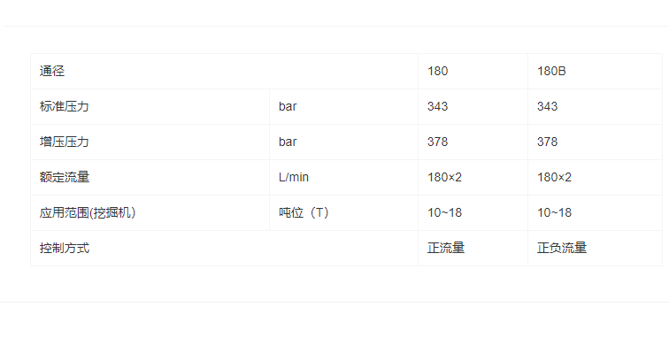 HVME系列行走机械主控阀(整体式)(图1)