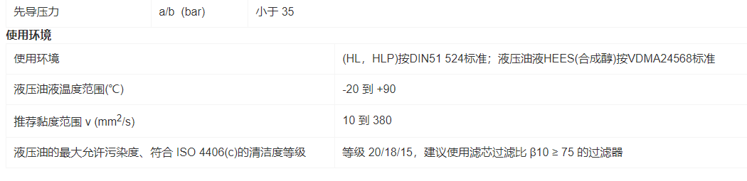 HVS(E）系列流量共享多路控制阀(图2)