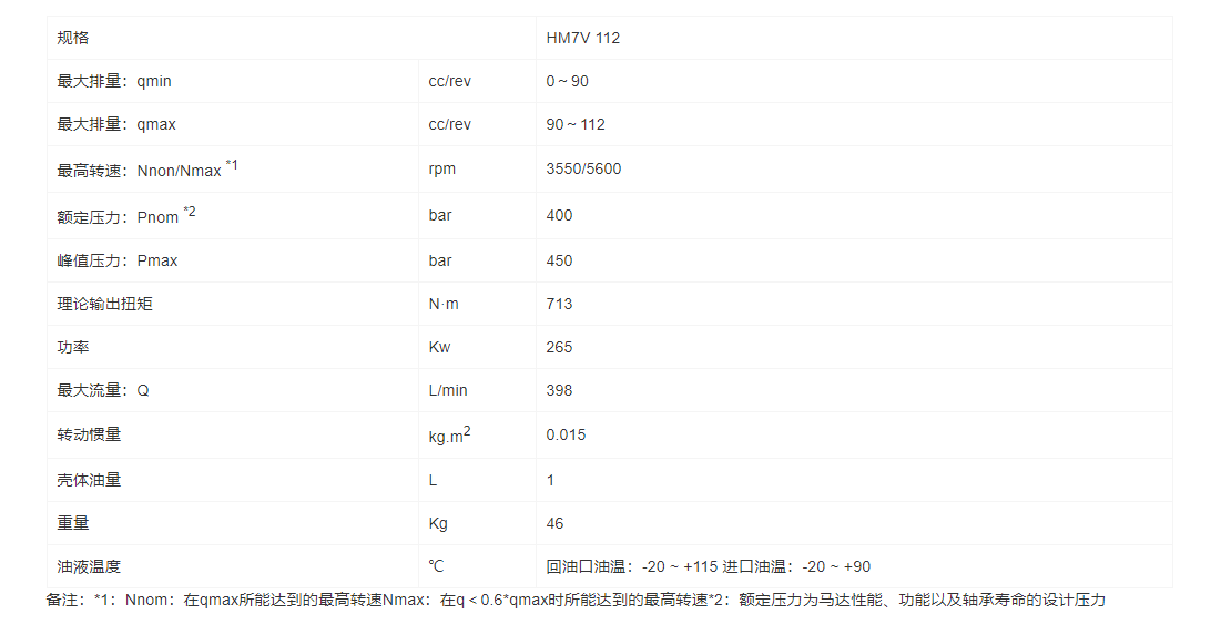 HM7V系列变量柱塞马达(图1)