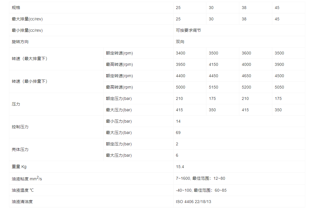 HM3V系列变量柱塞马达(图1)