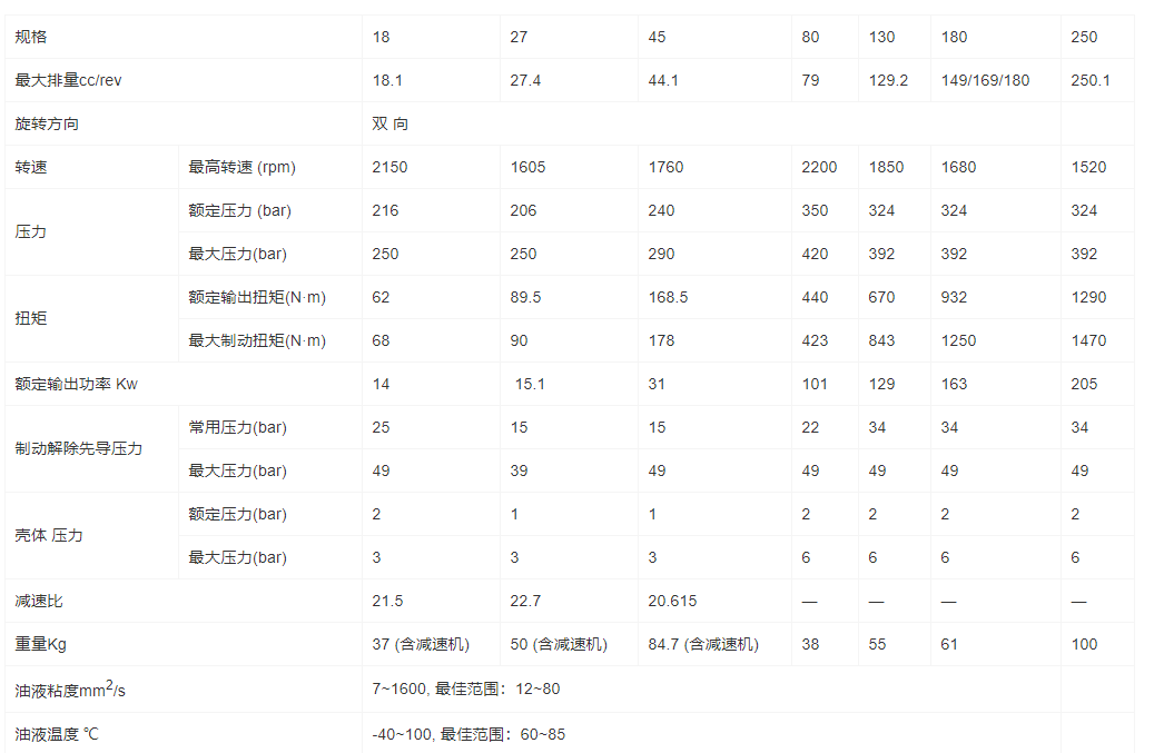 HM5X系列定量柱塞马达(图1)