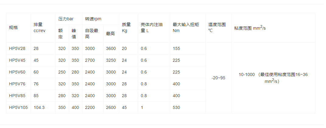 HP5V系列斜盘轴向柱塞(图1)