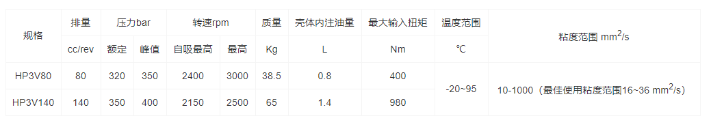 HP3V系列斜盘轴向柱塞(图1)