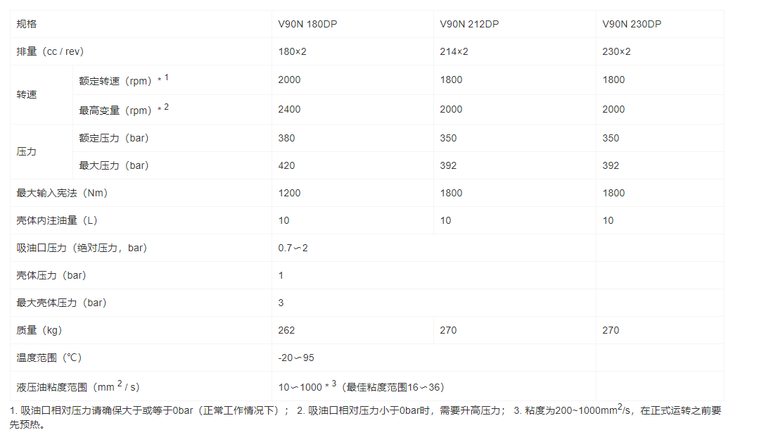 V90N-DP系列斜盘式轴向柱塞并联变量泵(图1)