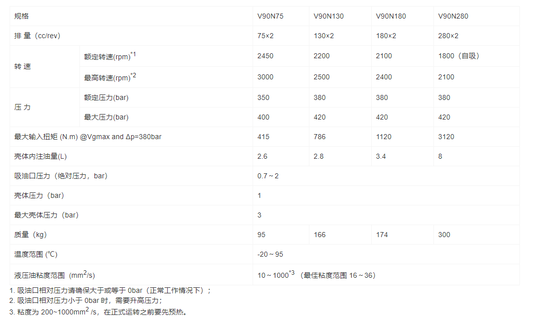 V90N-DT系列斜盘式轴向柱塞串联变量泵(图1)