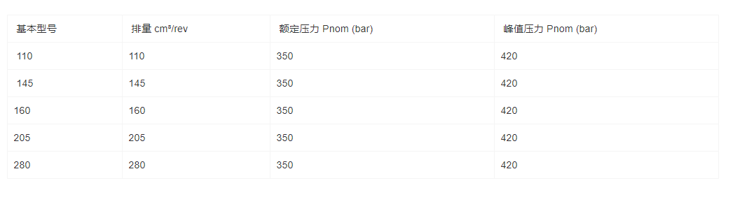 V30G系列重载轴向柱塞变量泵(图1)