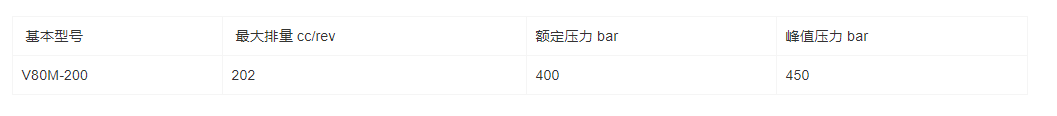 V80ML系列轴向柱塞泵(图1)