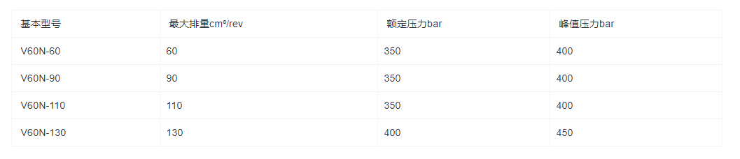 V60N系列轴向柱塞泵(图1)