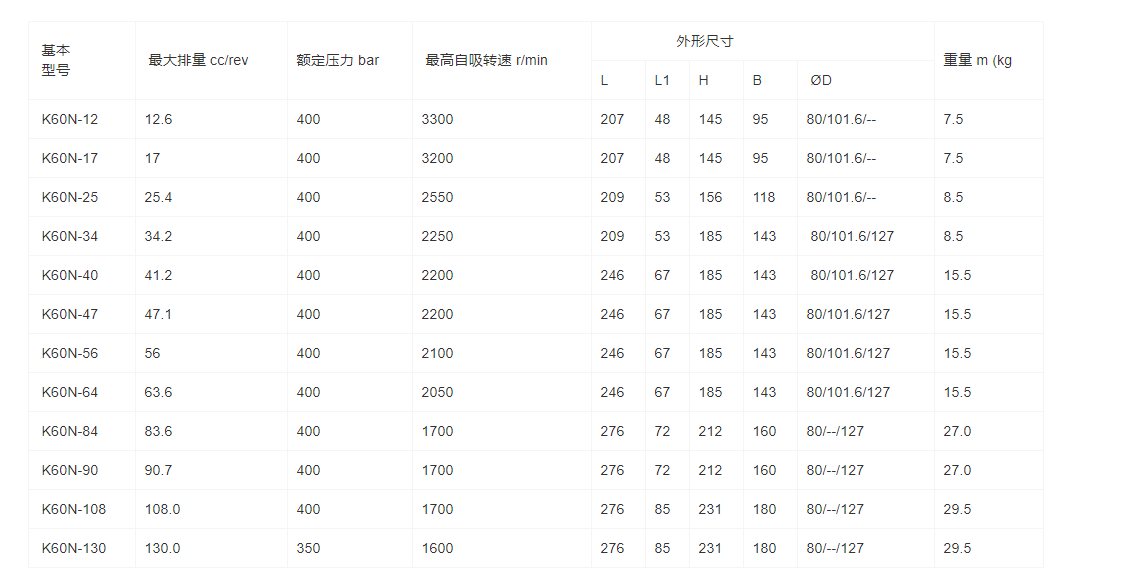 K60N系列斜轴式轴向柱塞泵(图1)