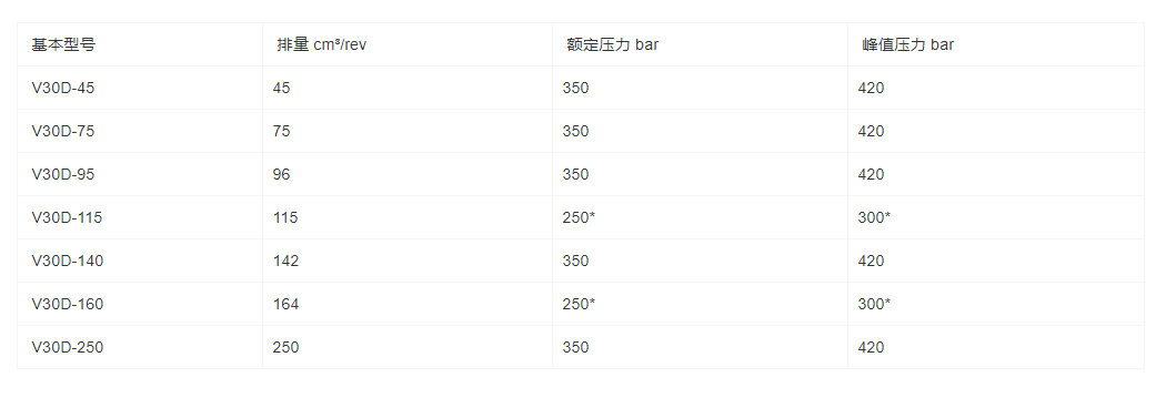 V30D系列轴向柱塞泵(图1)