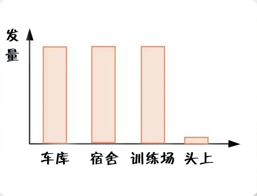 消防员最烦恼的事是什么？(图2)