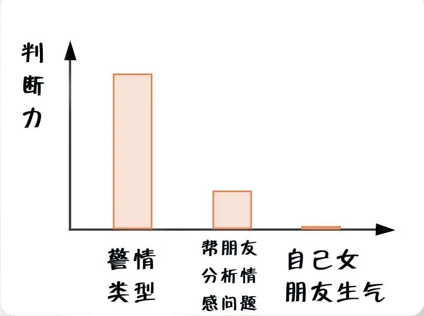 消防员最烦恼的事是什么？(图3)