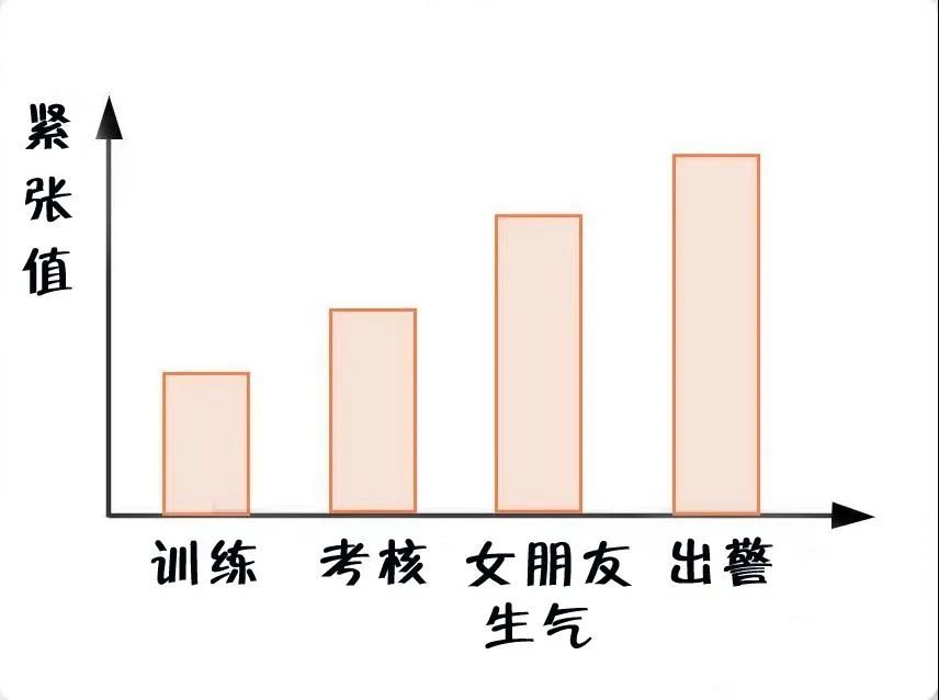 消防员最烦恼的事是什么？(图4)