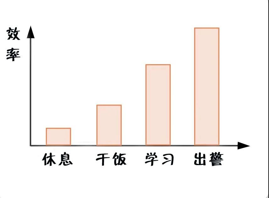 消防员最烦恼的事是什么？(图6)