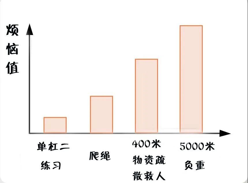 消防员最烦恼的事是什么？(图5)