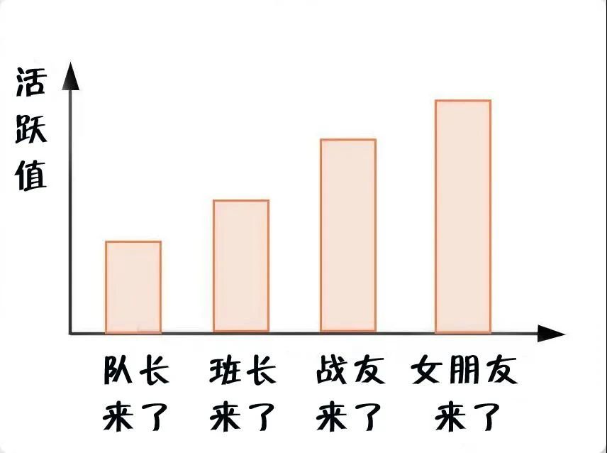 消防员最烦恼的事是什么？(图7)