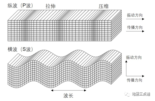 地震波——点亮地球内部的一盏明灯(图1)