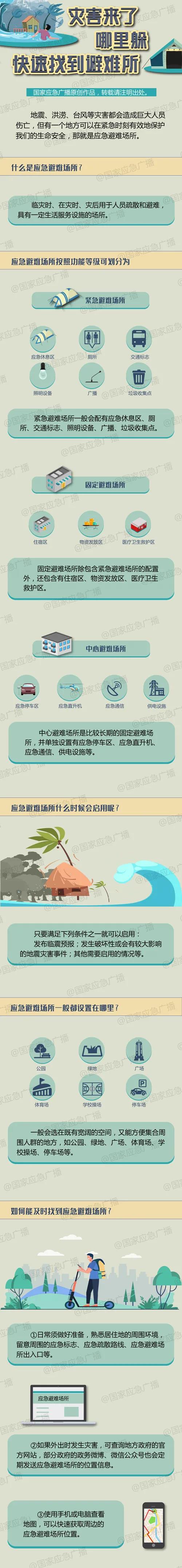 灾害来了哪里躲? 一图教你快速找到避难场所(图1)