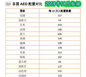 救命神器AED有多重要——你认识它吗？(图10)