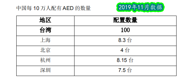 救命神器AED有多重要——你认识它吗？(图11)