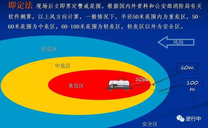消防课程：泄漏事故处置(图4)