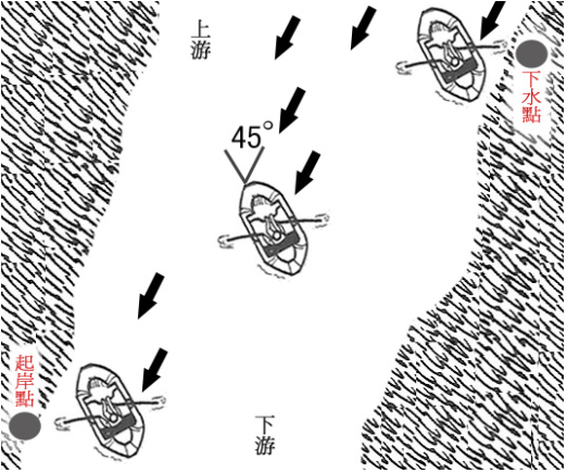 水域救援：水域救援的基础知识(图5)